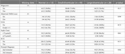 Appearance of the bladder on initial voiding cystogram in boys with PUV and its relation to pre and postnatal findings